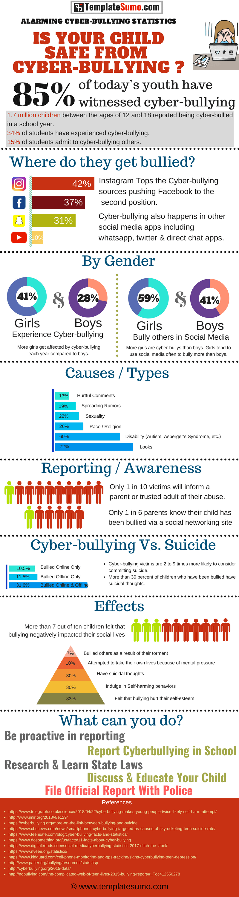 Cyberbullying statistics infographics