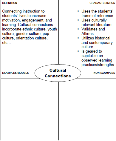contemporary culture examples