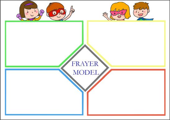 Frayer Model Template For Free And Printabl