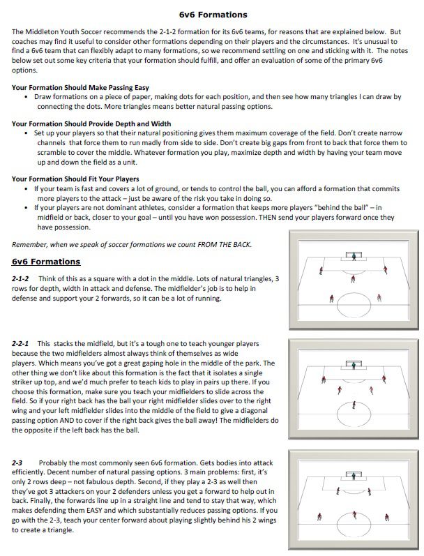 Soccer Lineup 6 v 6 Formations