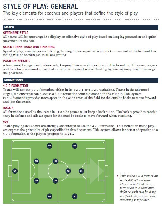 Soccer Lineup Template 442 Soccer Formation Roles
