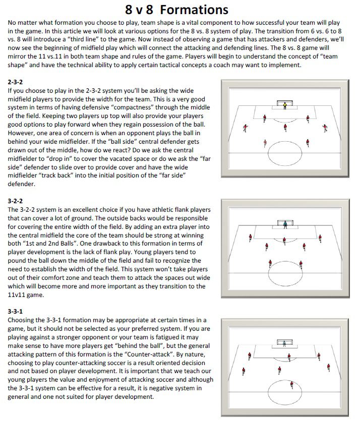 Soccer Strategy Formations 8 v 8 Soccer Lineup Template